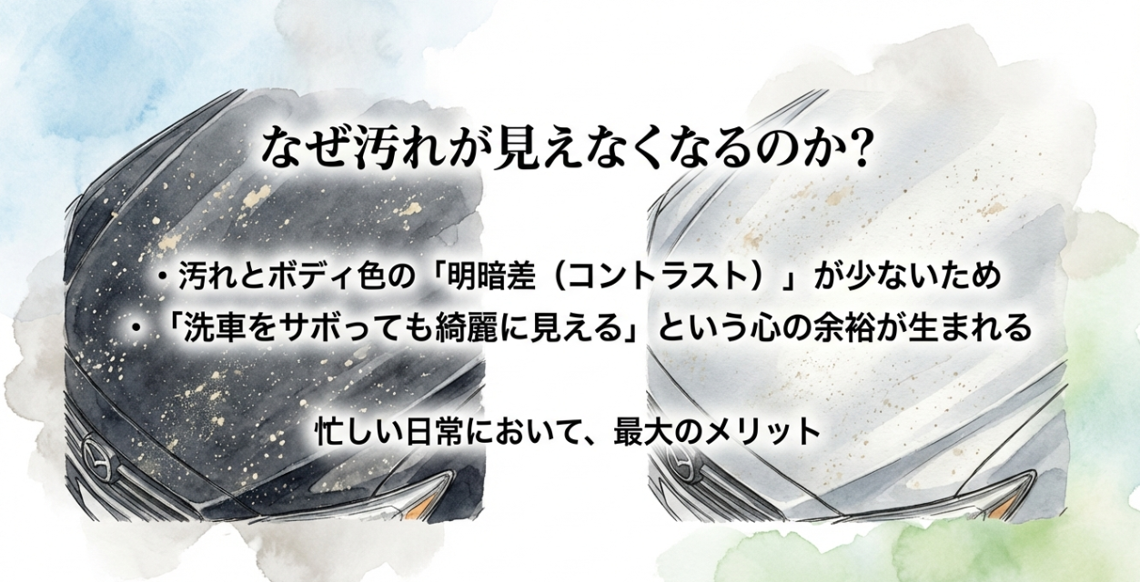 汚れが目立たなくなるメカニズムの解説。ボディ色との明暗差（コントラスト）を減らすことで心の余裕が生まれるメリット