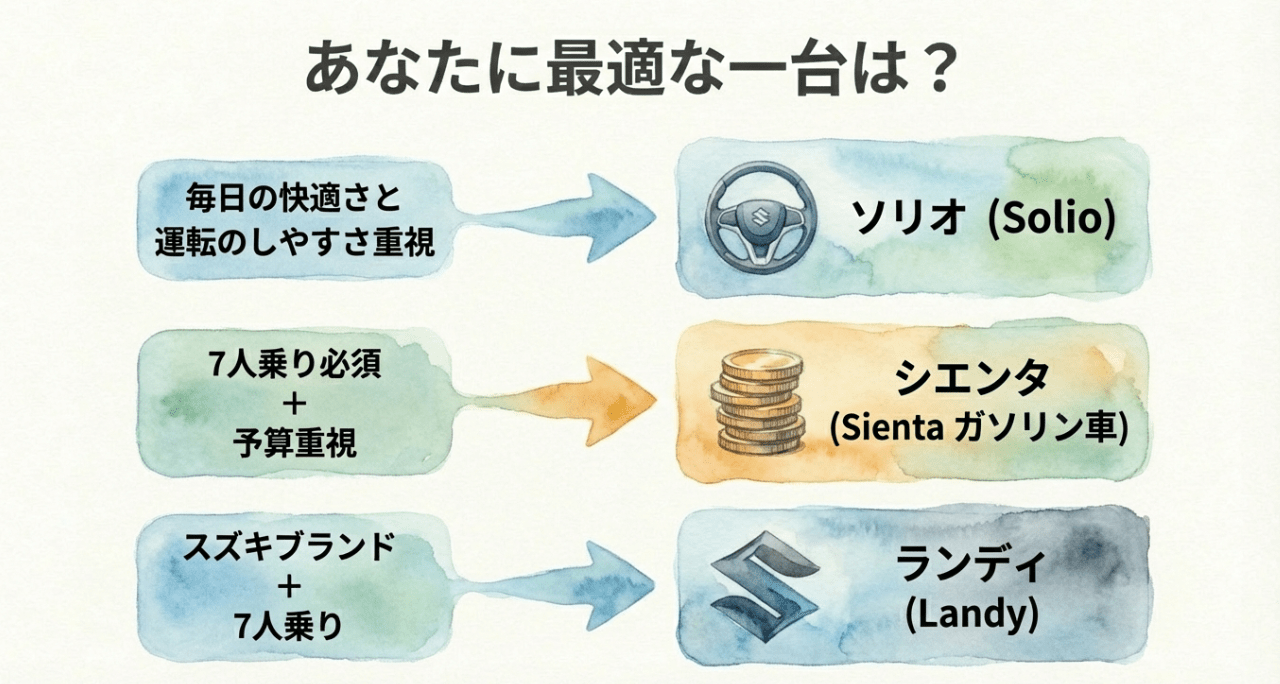 あなたに最適な一台は？快適さ・予算・乗車人数に応じた選び方チャート
