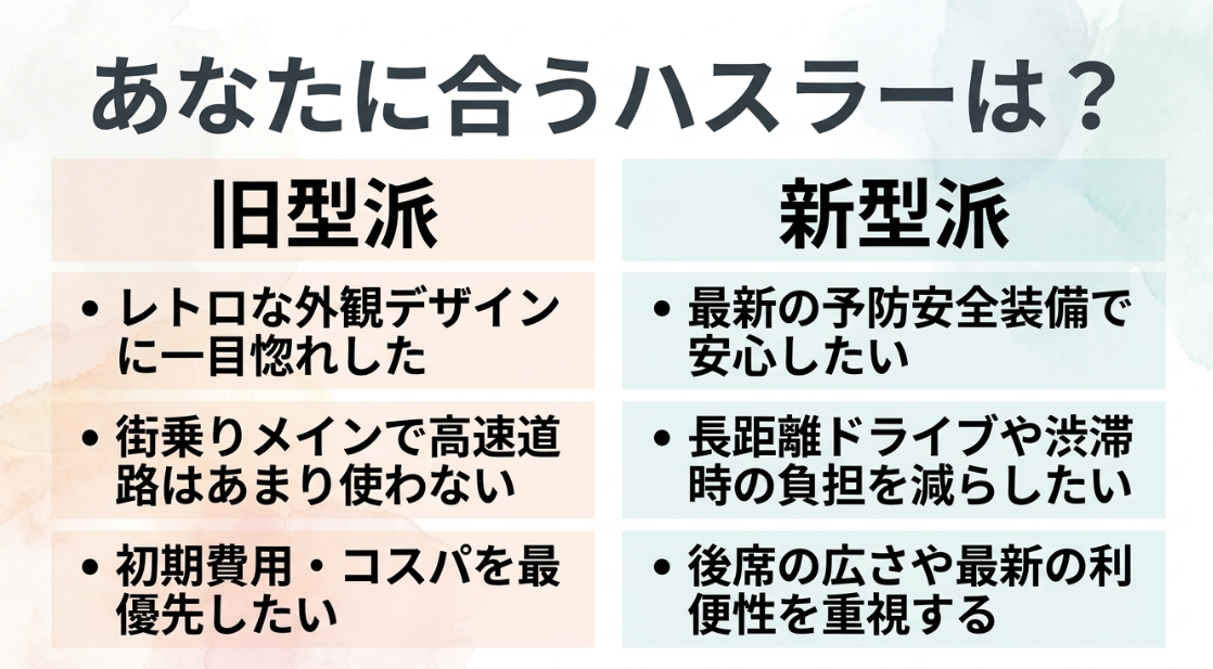 旧型ハスラーと新型ハスラーが向いている人の特徴を比較した選び方