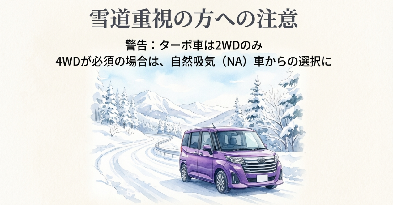 ルーミーの4WD選びの注意点をまとめたスライド。ターボ車は2WDのみで、4WDは自然吸気車から選ぶ必要があることを解説