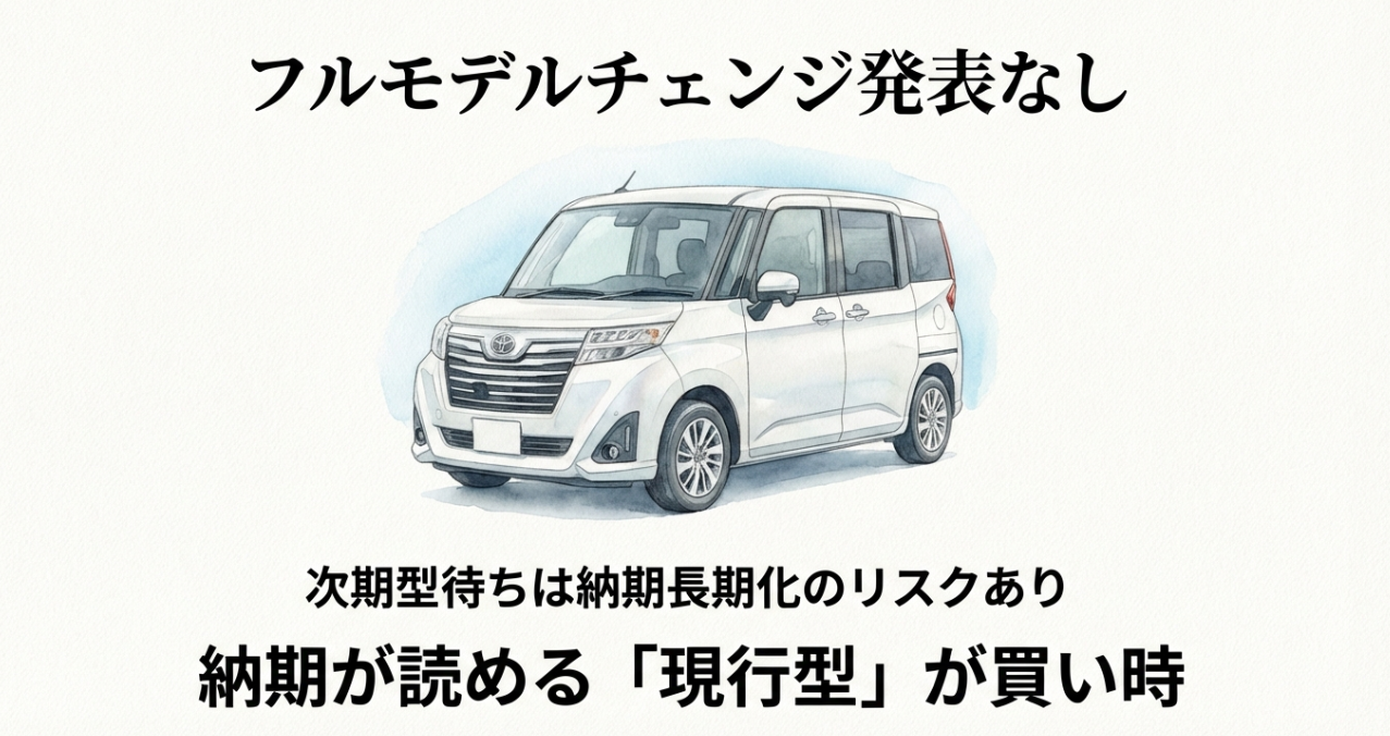ルーミーのフルモデルチェンジ発表がないことを示すスライド。次期型待ちは納期長期化のリスクがあり、現行型が買い時と伝えている