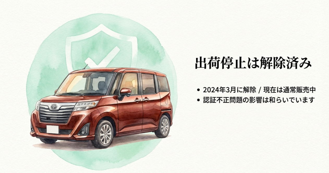 ルーミーの出荷停止解除を説明するスライド。2024年3月に解除され現在は通常販売中で、認証不正問題の影響が和らいでいることを示す図