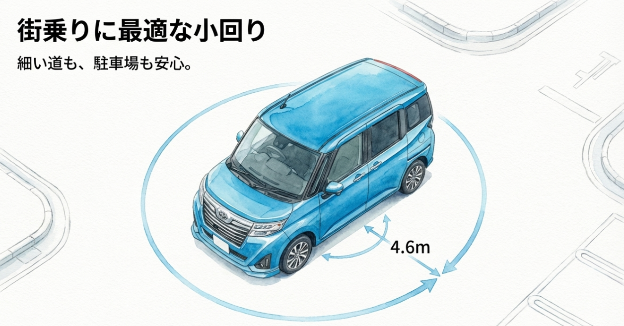 ルーミーの最小回転半径4.6mを示したスライド。細い道や駐車場で小回りしやすい街乗り向きの特徴を表現している