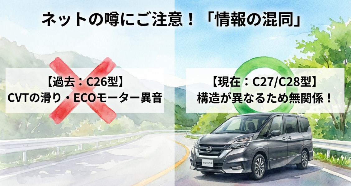 セレナC26型のCVTやECOモータの故障情報とC27型・C28型を混同しないよう注意喚起するスライド