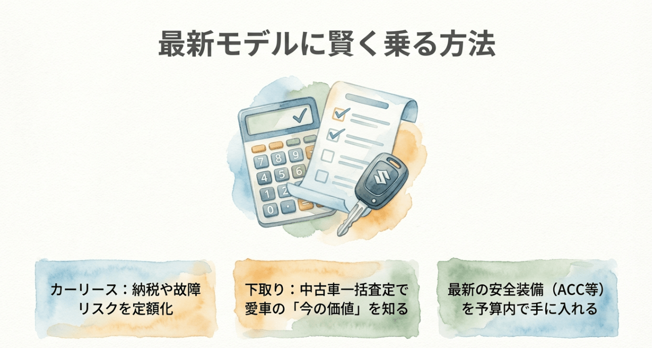 最新モデルに賢く乗る方法：カーリースや中古車一括査定の活用