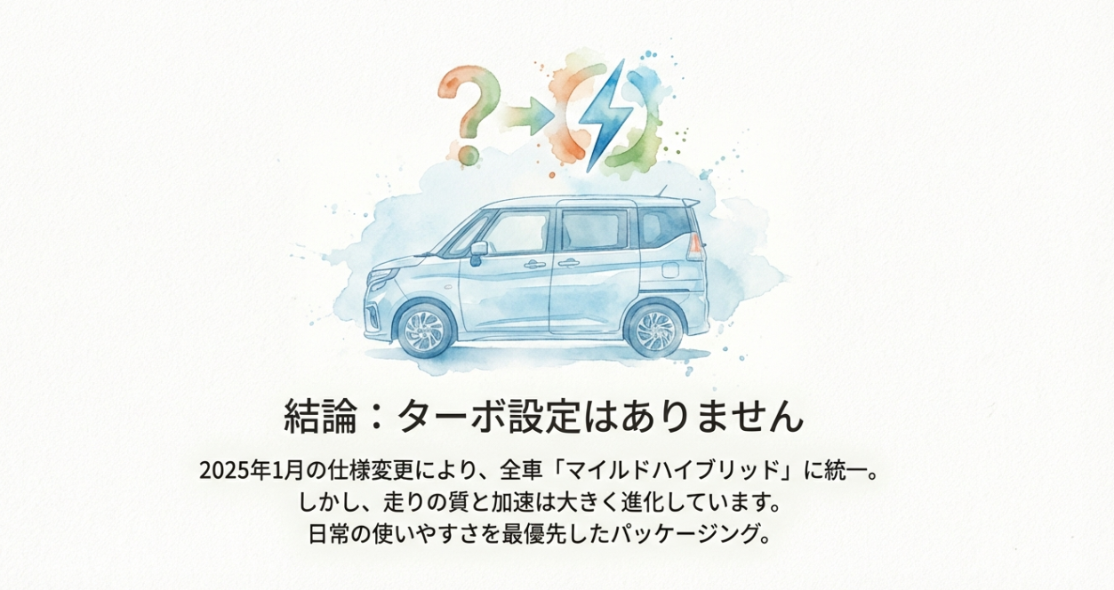 2025年1月の仕様変更で全車マイルドハイブリッドに統一され加速が進化した新型ソリオの概要