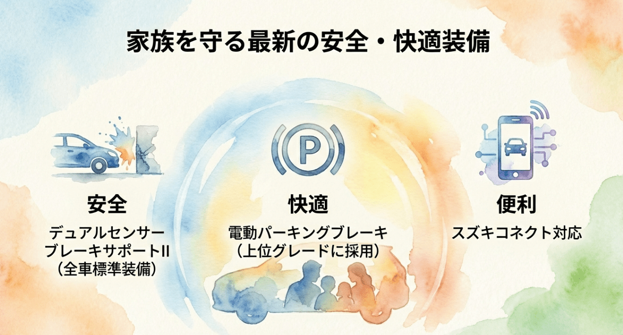 デュアルセンサーブレーキサポートII、電動パーキングブレーキ、スズキコネクト対応など、新型ソリオに搭載された安全・快適装備のアイコン一覧