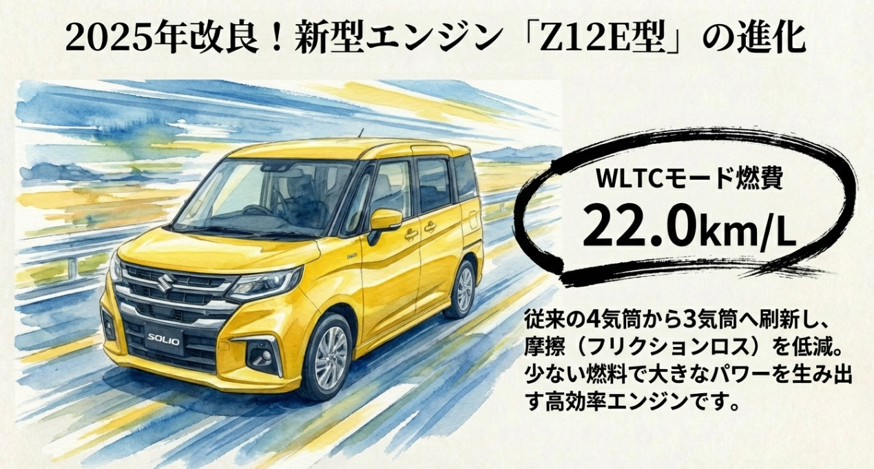 2025年改良の新型Z12E型3気筒エンジンの高効率化と燃費（22.0km/L）の解説