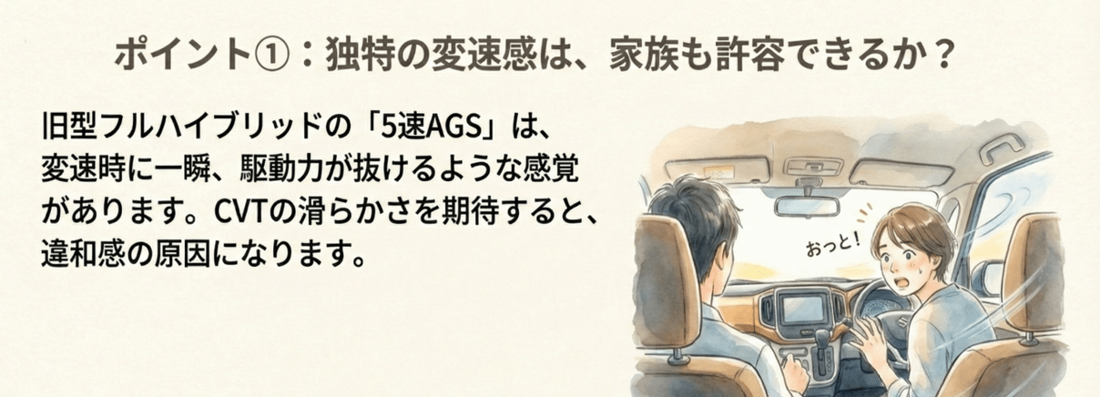 旧型フルハイブリッドの5速AGS特有の変速感と、同乗者が感じる揺れについて注意を促すスライド。
