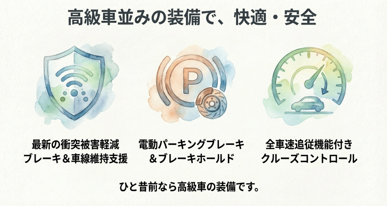 デュアルセンサーブレーキサポートIIや電動パーキングブレーキなどの安全・快適装備を解説するスライド