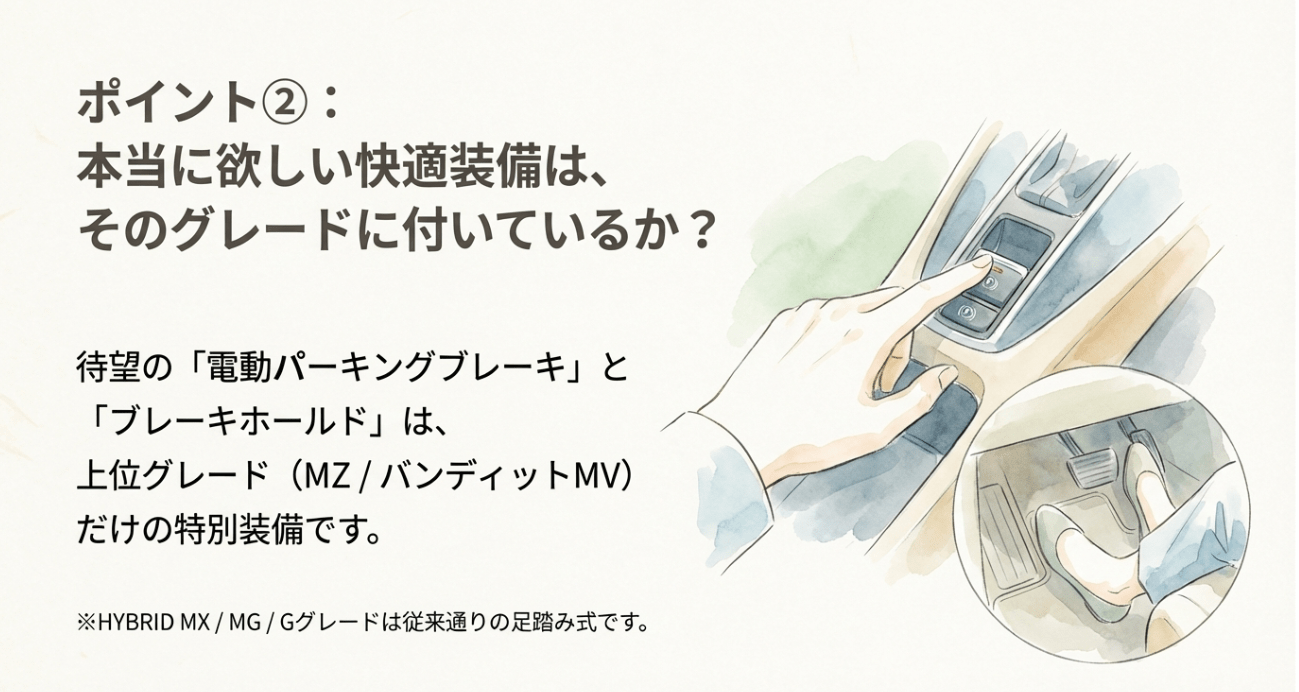 電動パーキングブレーキとブレーキホールドが上位グレード（MZ/バンディットMV）限定であることを説明するイラスト。