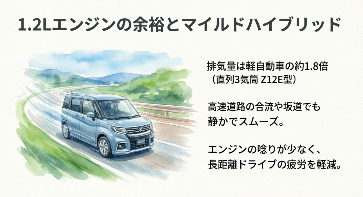 ソリオの1.2Lエンジンとマイルドハイブリッドによる走行性能のイメージ画像