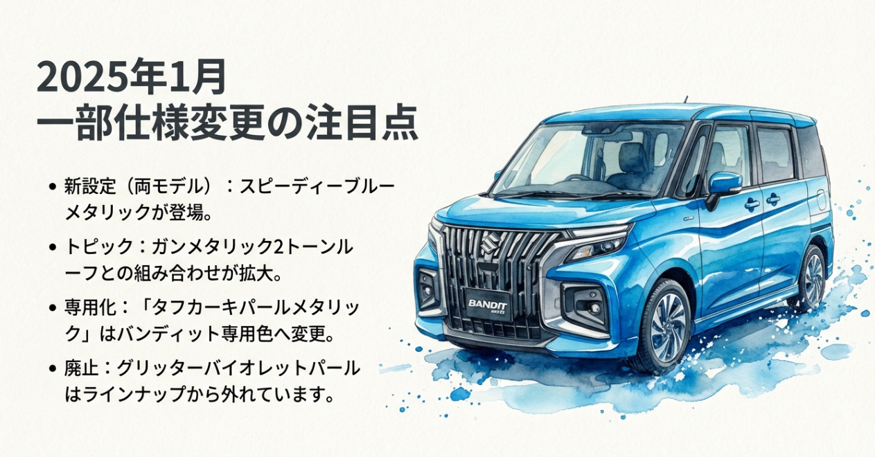 2025年1月の一部仕様変更まとめ。新色スピーディーブルー追加やタフカーキのバンディット専用化、廃止色の解説