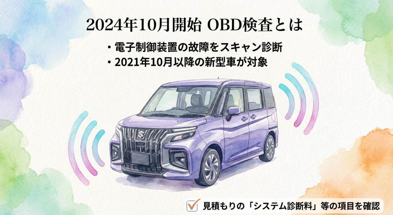 2024年10月開始 of OBD検査の概要と見積もりチェックポイントのスライド