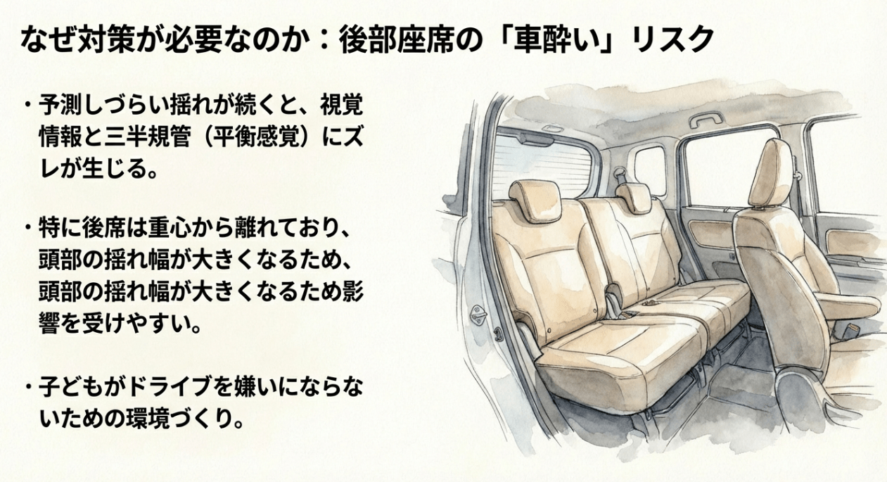 後部座席で視覚情報と平衡感覚のズレが生じ車酔いが発生するメカニズム