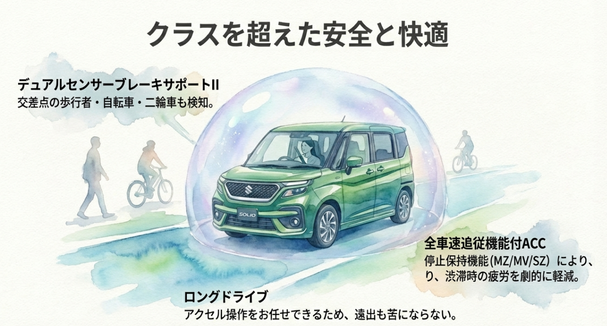 デュアルセンサーブレーキサポートIIと全車速追従機能付ACCによる新型ソリオの安全と快適性能