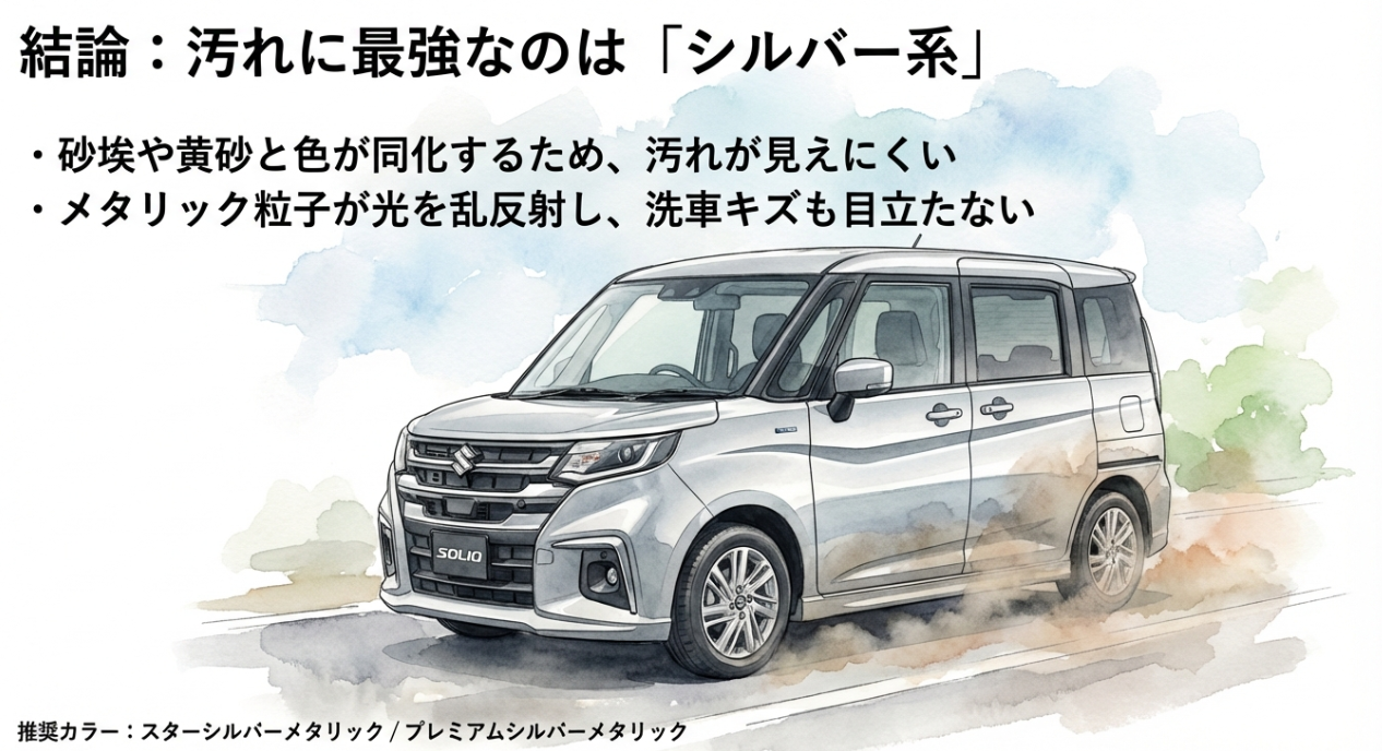 汚れに最強なシルバー系（スターシルバー／プレミアムシルバー）のメリット解説。砂埃と同化し洗車キズも目立たない特性
