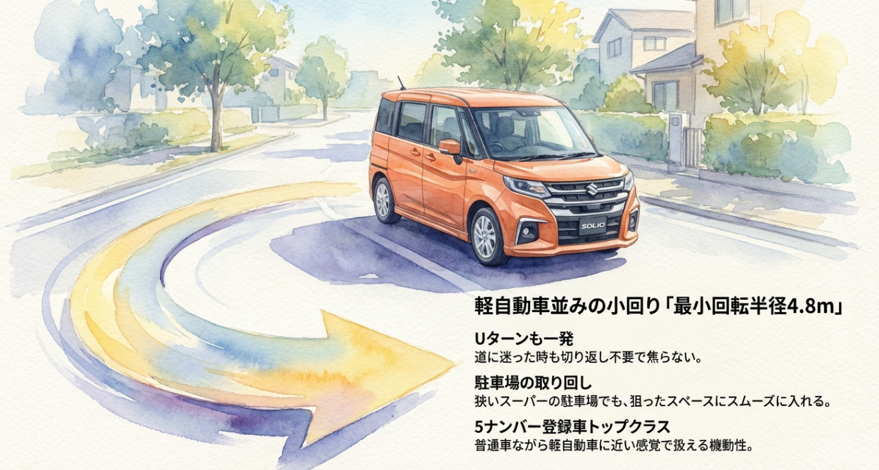 最小回転半径4.8mによる小回り性能。Uターンや狭い駐車場での取り回しの良さを紹介。