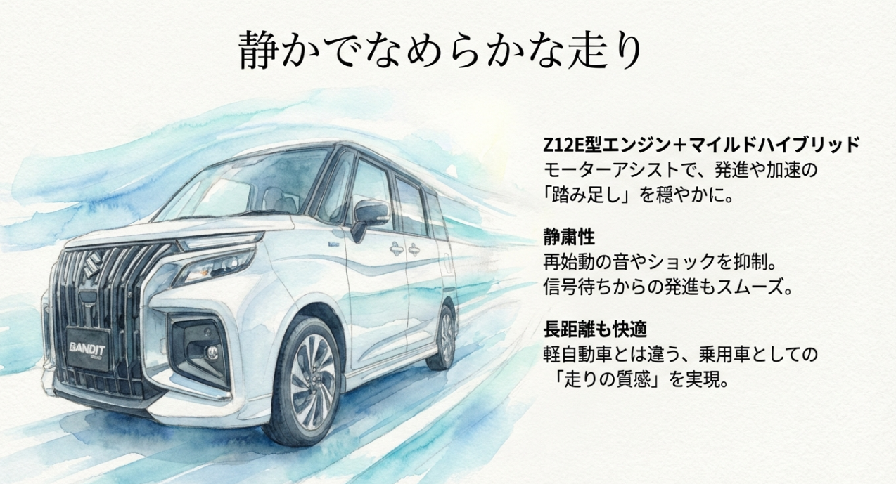 Z12E型エンジンとマイルドハイブリッドのモーターアシストにより、静粛性が高くスムーズな発進と加速を実現していることを示すスライド。