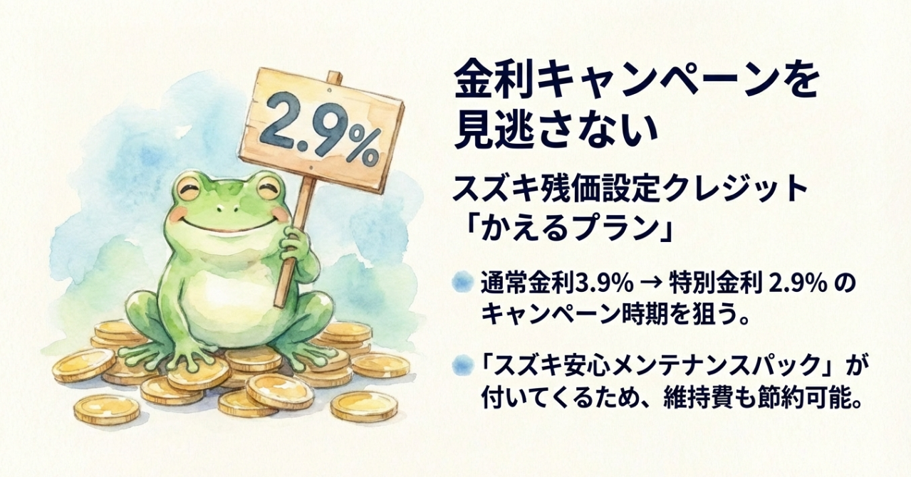 スズキ残価設定クレジット「かえるプラン」の特別低金利キャンペーン（2.9%）の解説