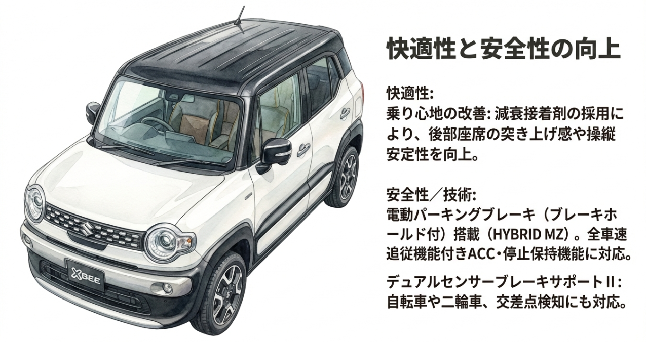 新型クロスビーの乗り心地改善（減衰接着剤）と最新安全装備（電動パーキングブレーキ等）の紹介スライド