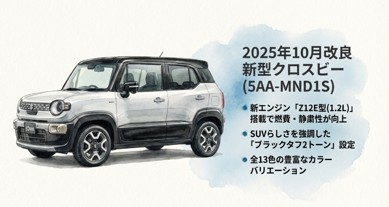 2025年10月改良の新型クロスビー(5AA-MND1S)の紹介。新エンジンZ12E型搭載やブラックタフ2トーン、全13色のバリエーションを説明するスライド。