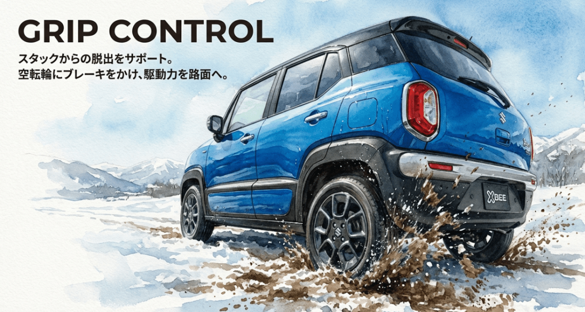 片輪が空転してもブレーキ制御で駆動力を伝えるグリップコントロールの仕組み