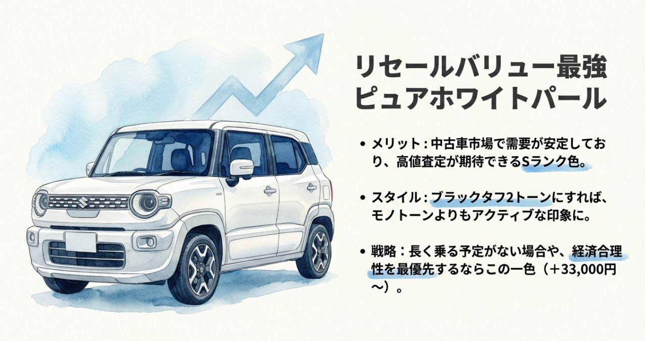 リセールバリュー最強のピュアホワイトパールの解説。中古車市場での安定した需要や、経済合理性を優先する場合のメリットを紹介。