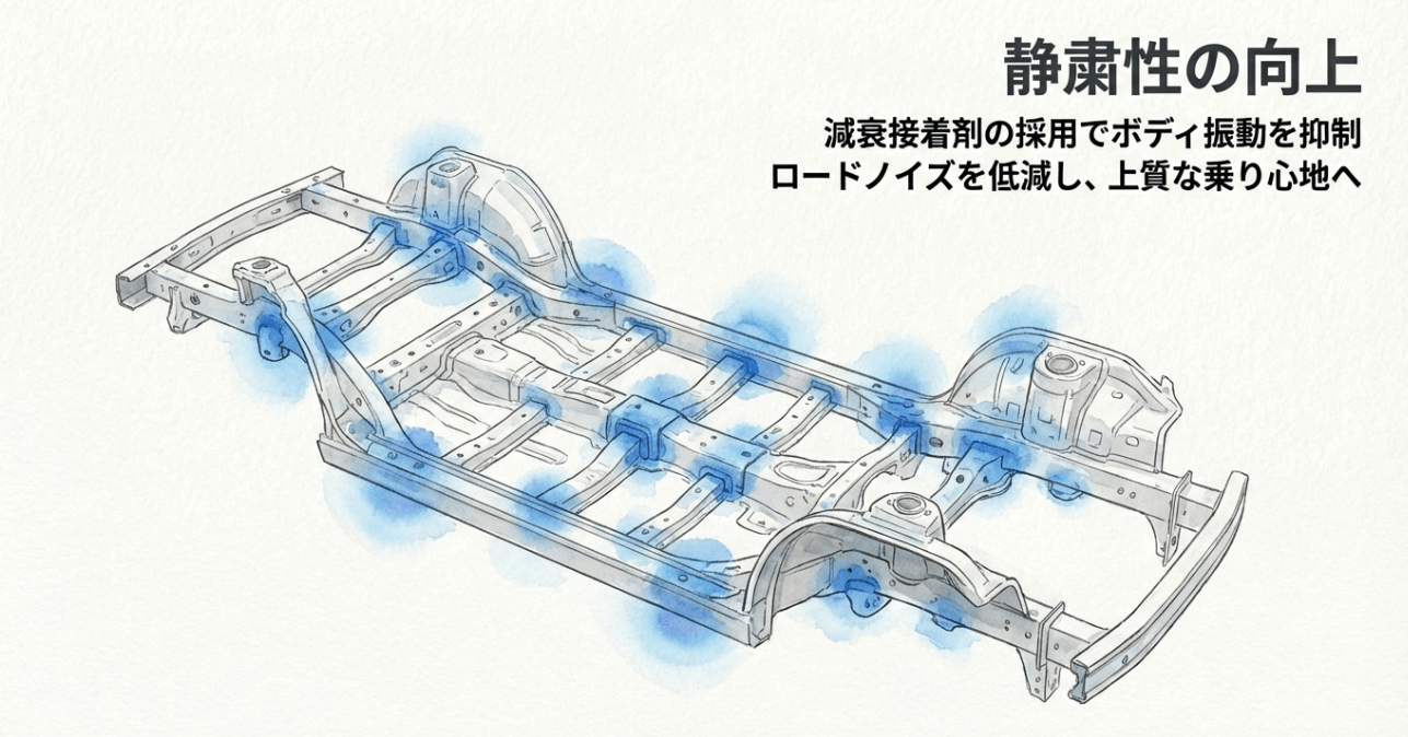 新型クロスビーに採用された減衰接着剤によるボディ振動抑制と静粛性向上の仕組み