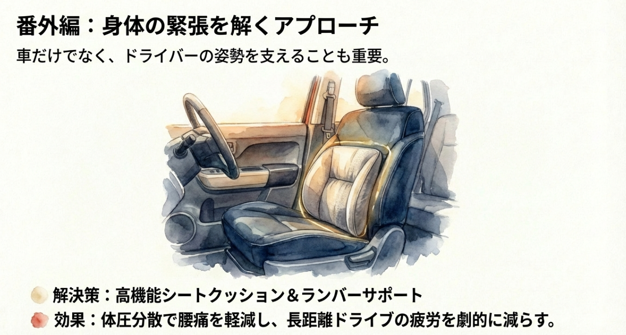 体圧分散で腰痛を軽減する高機能シートクッションとランバーサポート。身体の緊張を解くアプローチ。
